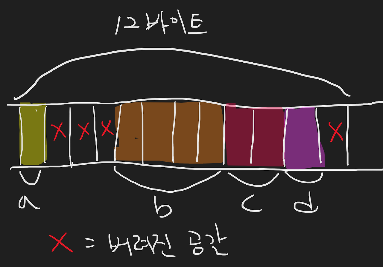 programming-c-struct-member-alignment