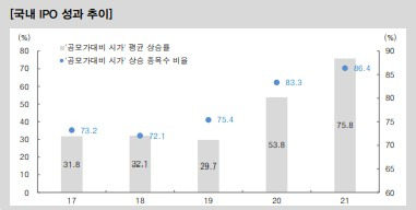 공모주 투자 방법만 알면 나도 부자 될 수 있다