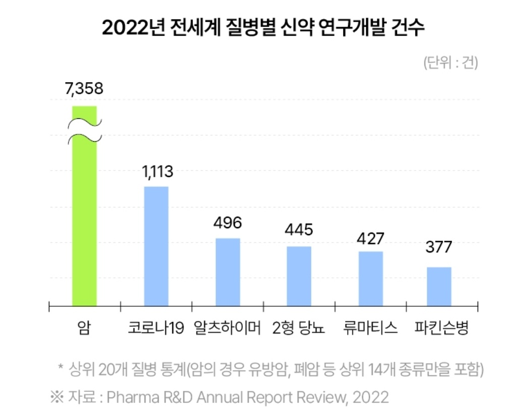 제약, 바이오 산업 이해 4 ywAAAAAAQABAAACAUwAOw==