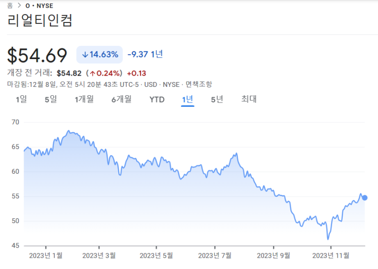리얼티인컴 주식을 매수해야하는 이유 10 ywAAAAAAQABAAACAUwAOw==