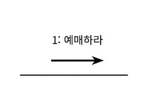 예매하라1