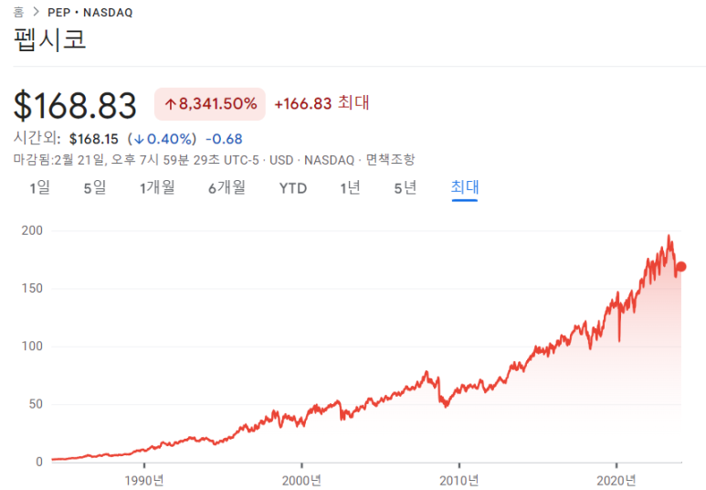 펩시코, 엔비디아 23년 4분기 실적 4 ywAAAAAAQABAAACAUwAOw==
