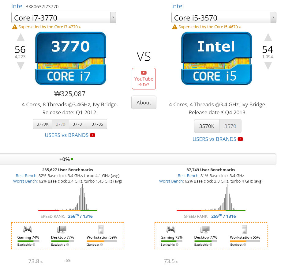 Сравнение процессоров i7 3770 и i5 3570