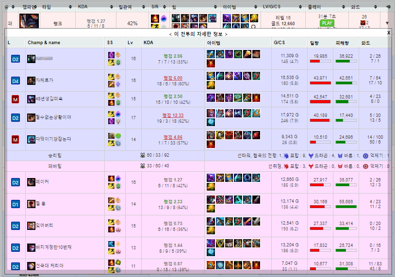 롤 전적 검색 op gg, 포우 FOW 사이트 비교