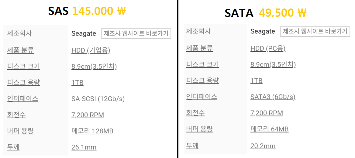 하드디스크 인터페이스 비교 - SATA, SCSI, SAS