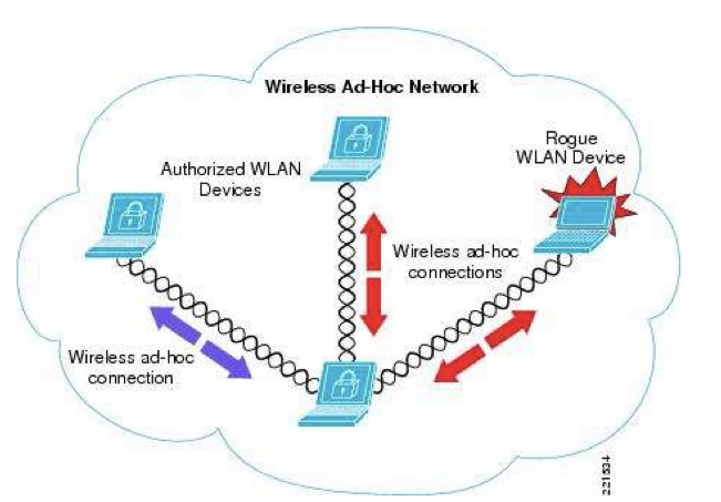 [Chapter 13] Wireless LAN(WLAN)