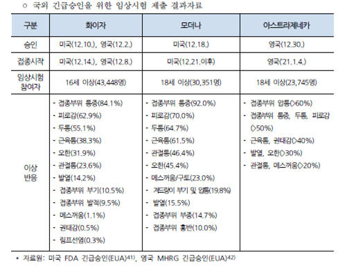 아스트라제네카 접종 후 부작용 얼마나 지나야 안전할까?