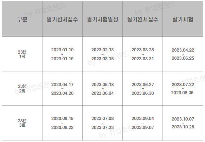 23년 시험 일정