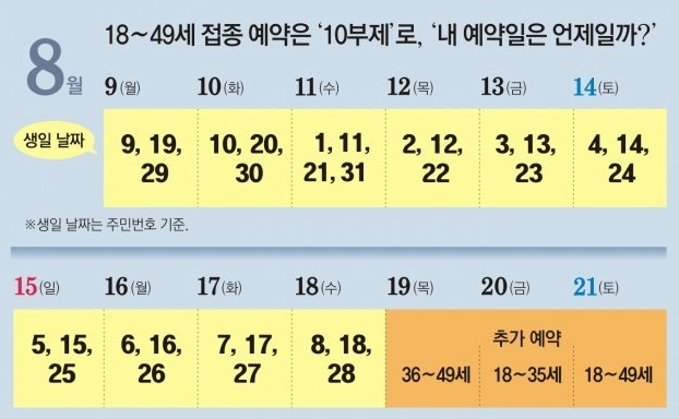 코로나 백신 10부제, 18∼49세(2003∼1972년 출생) 예약 방법 총정리