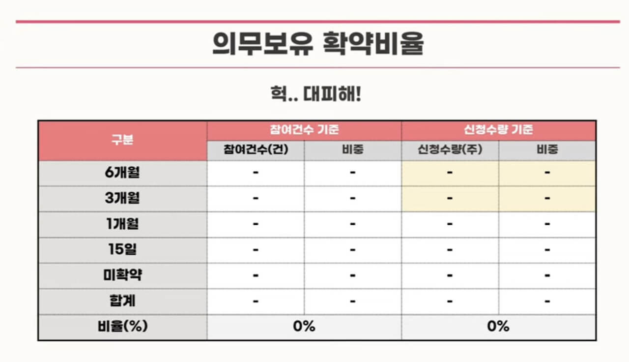 스톤브릿지 벤처스 공모주 청약 안내(2월 15-16일) 24 ywAAAAAAQABAAACAUwAOw==