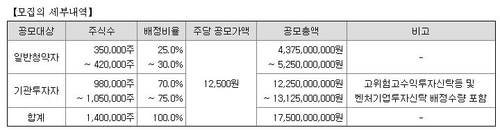 케이쓰리아이 8월 공모주 알아보기