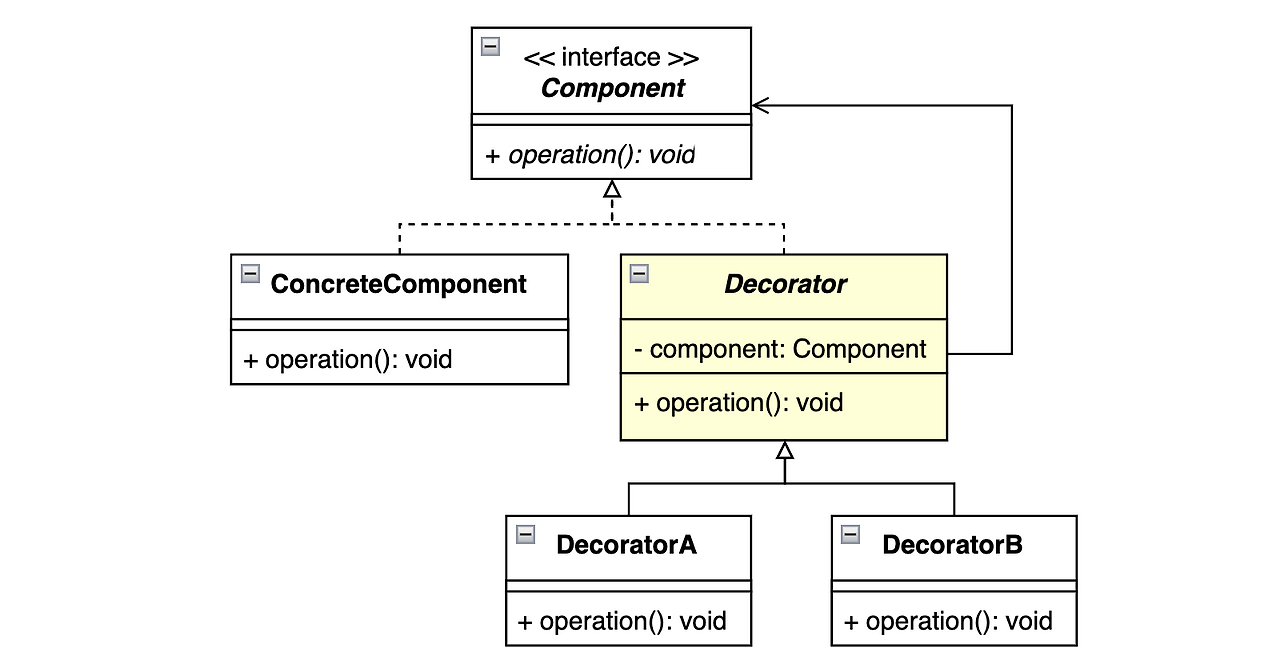 decorator-default