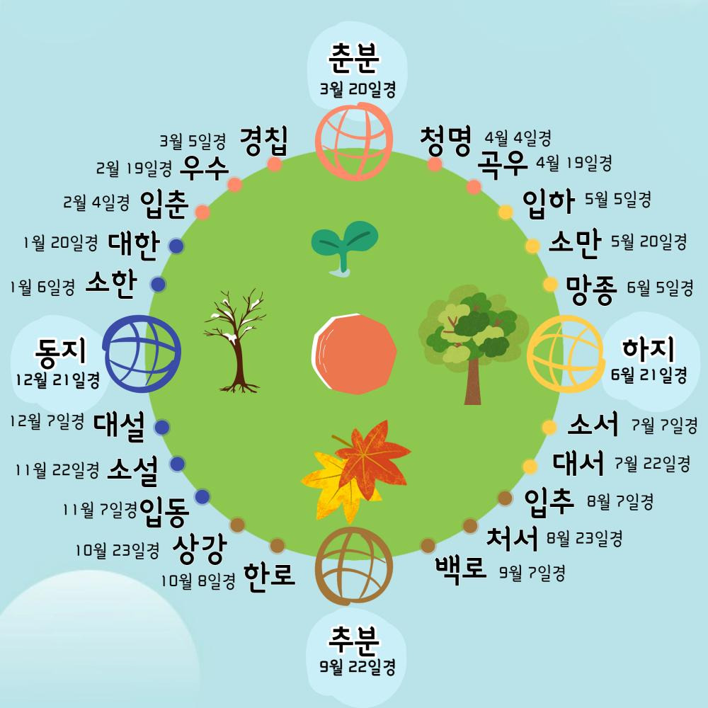 24절기 명칭 유래 풍습