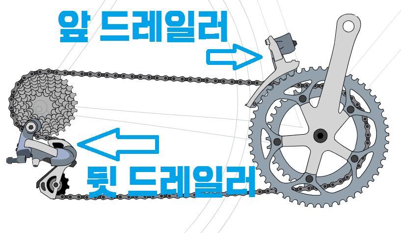 자전거 부품 용어