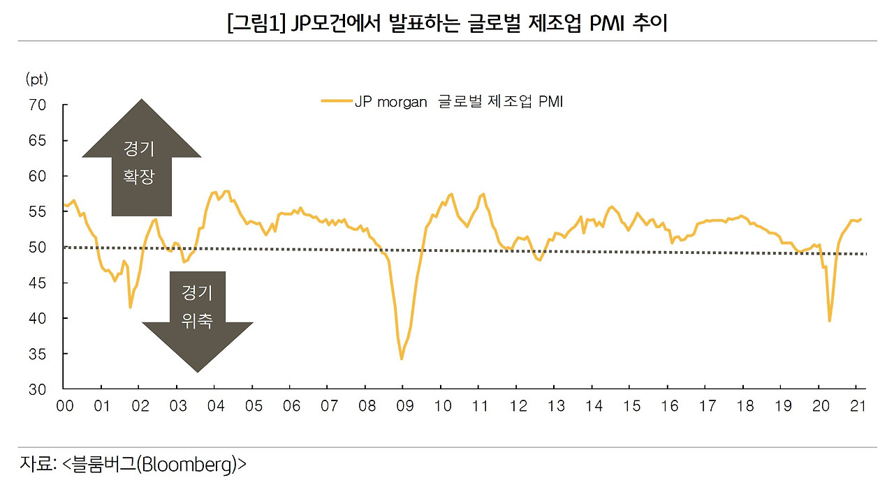 주식 바닥을 확인할 수 있는 신호 3가지 8 ywAAAAAAQABAAACAUwAOw==