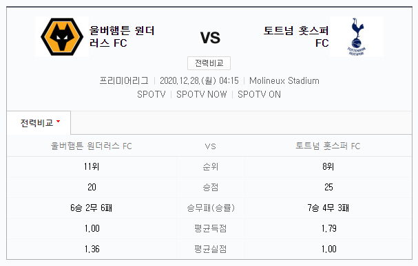 토트넘 울버햄튼 중계(12.28) 인터넷 무료보기 - News moa
