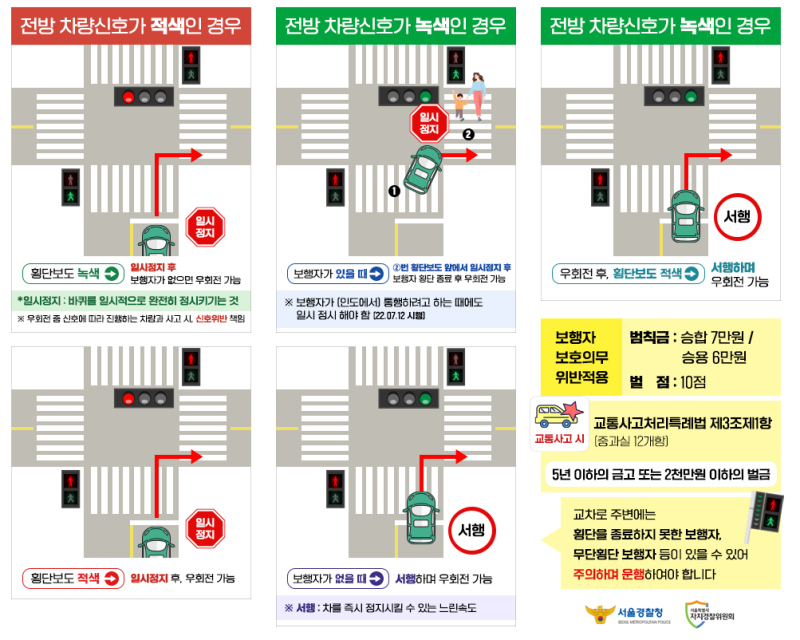 차량 교차로 우회전 규칙 정리
