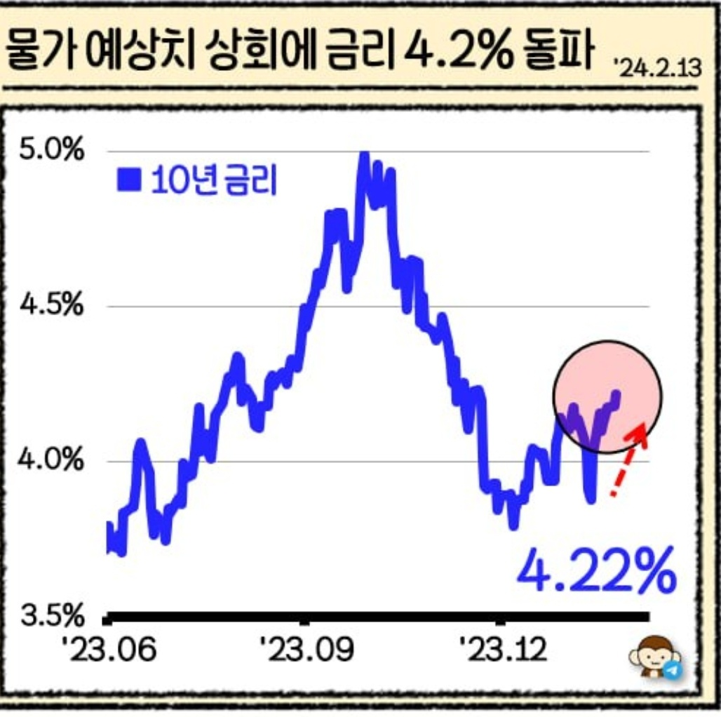 2월 4주차(2/19~/25) 이슈, 1월 CPI 지표 및 엔비디아 실적 발표 등 2 ywAAAAAAQABAAACAUwAOw==