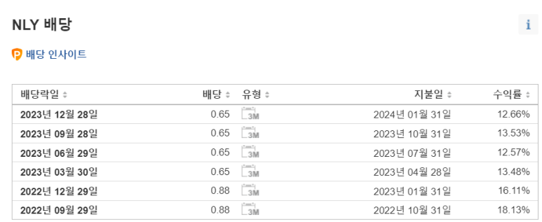 애널리캐피털은 잊고 이 엄청난 배당주를 매수하라 3 ywAAAAAAQABAAACAUwAOw==