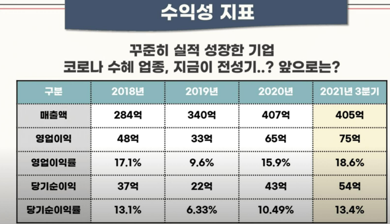 브이씨 공모주 청약안내(2월 15일-16일) 7 ywAAAAAAQABAAACAUwAOw==
