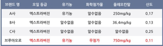 혈액암에 좋은 음식 생존율 올리는 최고의 방법