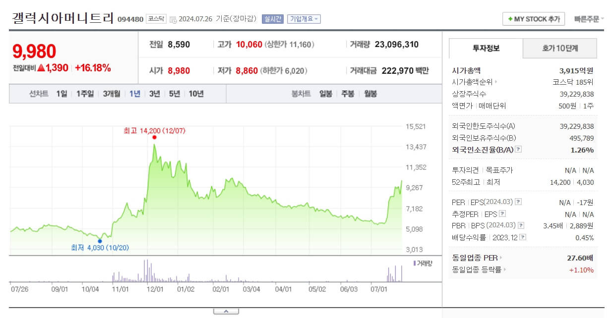 이더리움 ETF 관련주