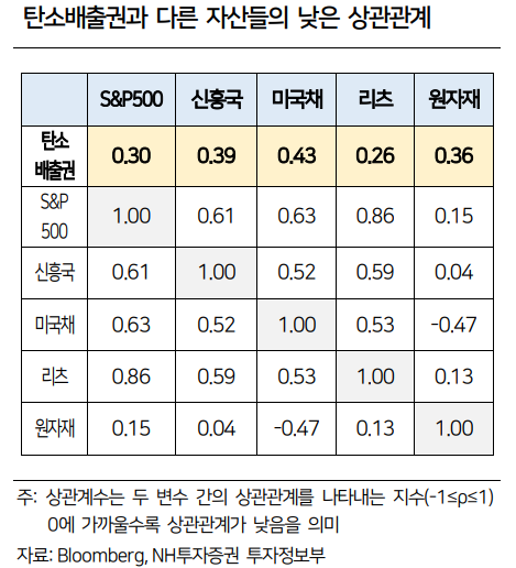 슈퍼 엘리뇨, 탄소배출권ETF KRBN 6 ywAAAAAAQABAAACAUwAOw==