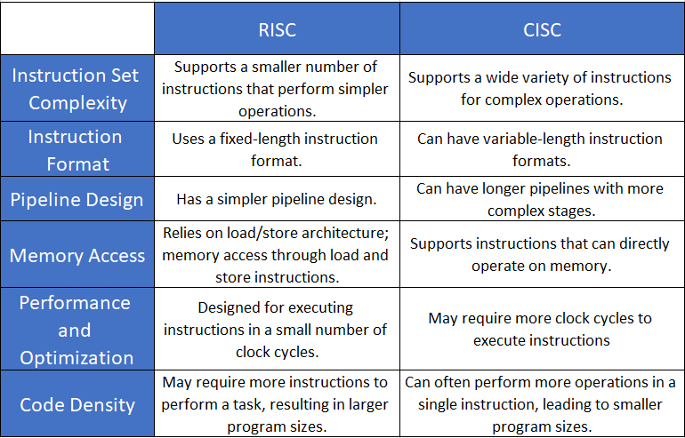 8-cisc-risc