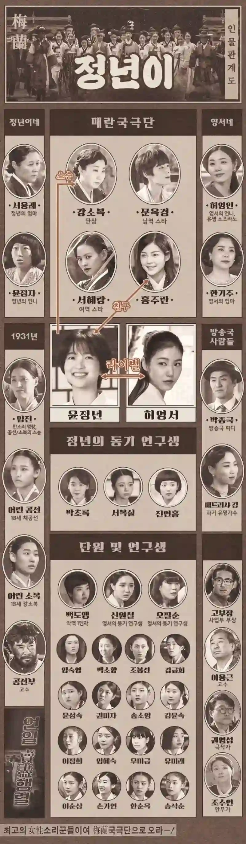 정년이 드라마 출연진 및 웹툰 안내 - 12부작 티빙 다시보기