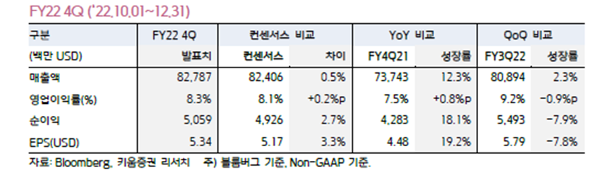 유나이티드헬스그룹(UNH) 증권사 리포트 요약 3 ywAAAAAAQABAAACAUwAOw==