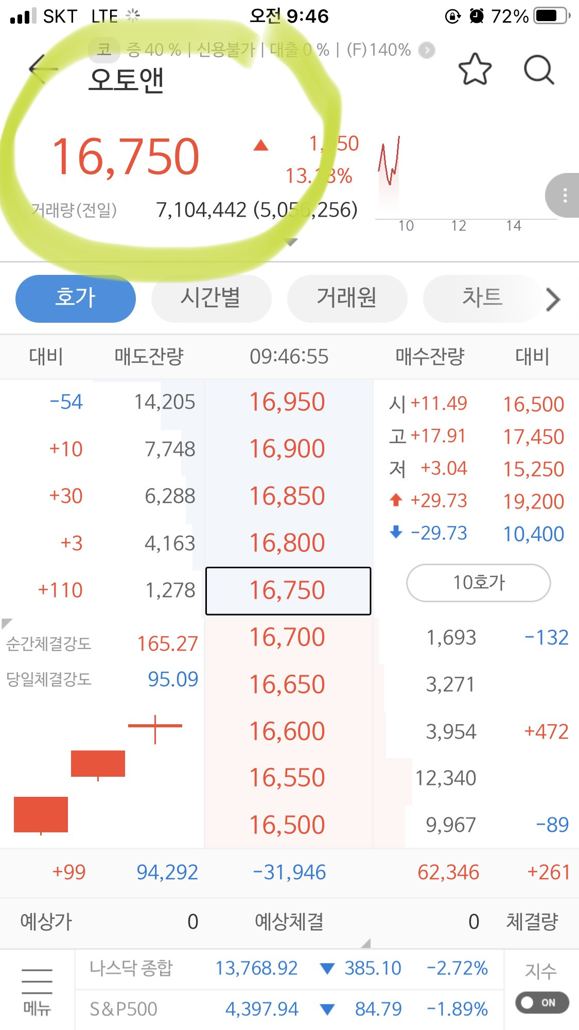 케이옥션 상장 하는 날, 강제존버당하다(feat.신영증권 "죽어도 못 보내~") 7 ywAAAAAAQABAAACAUwAOw==