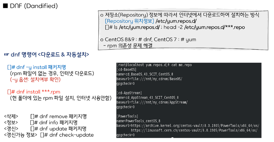 [Linux]11月14日. DNF(Dandified)