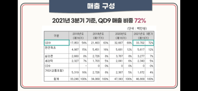 비씨앤씨 공모 청약안내(2월 21-22일) 11 ywAAAAAAQABAAACAUwAOw==