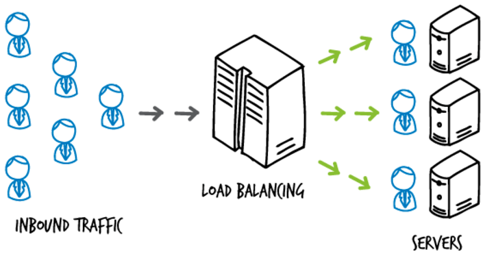 출처 : [https://no-easy-dev.tistory.com/entry/AWS-ALB와-NLB-차이점](https://no-easy-dev.tistory.com/entry/AWS-ALB%EC%99%80-NLB-%EC%B0%A8%EC%9D%B4%EC%A0%90)