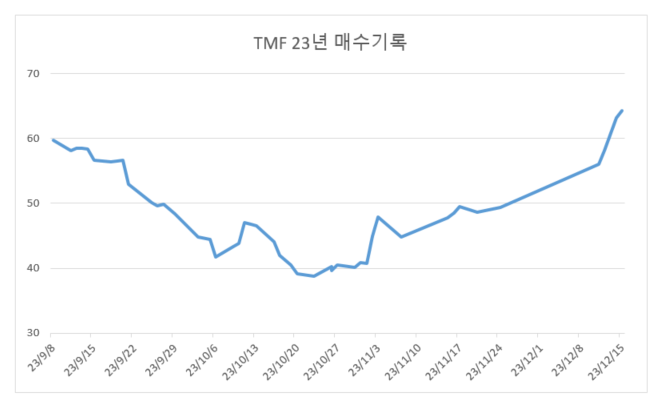 TMF 23년 투자 기록 정리 4 ywAAAAAAQABAAACAUwAOw==