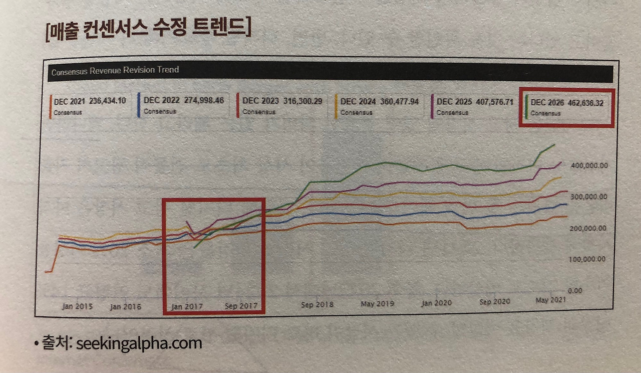 미주은 추천 인공지능AI기업② 구글GOOG 9 ywAAAAAAQABAAACAUwAOw==