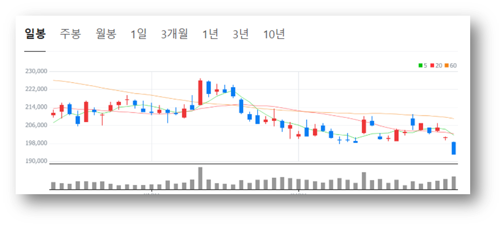 현대차 주가 전망 목표 주가 배당금 알아보니 현대자동차 