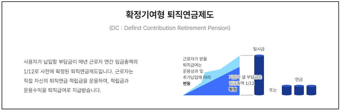 퇴직급여보장법 속 퇴직금 지급규정 (고용노동부 계산기)