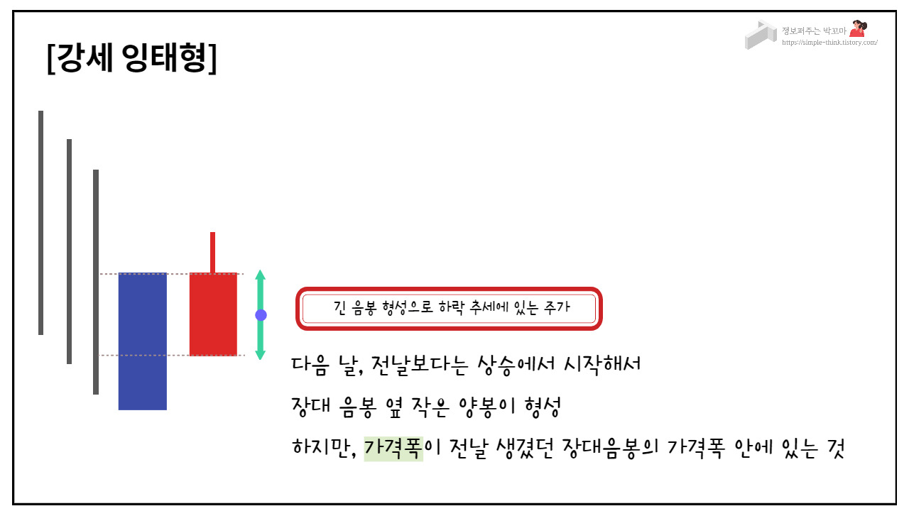 주린이 주식차트 쉽게 읽기(봉차트와 이동평균선) 5 ywAAAAAAQABAAACAUwAOw==