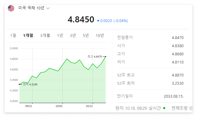 주식시황 :: 유한양행 주가 급락 (2023/10/18) 1 ywAAAAAAQABAAACAUwAOw==