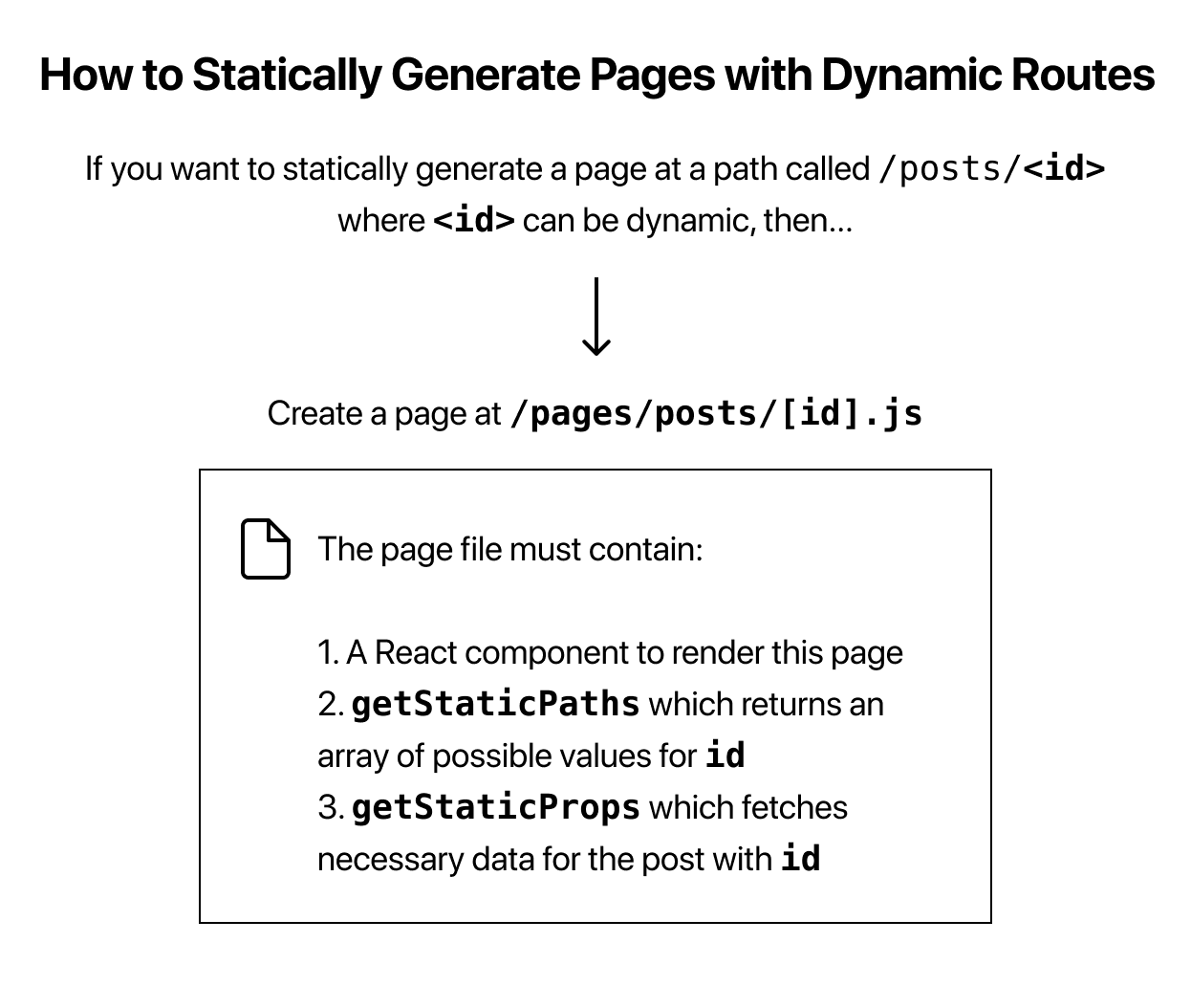 dynamic routes image