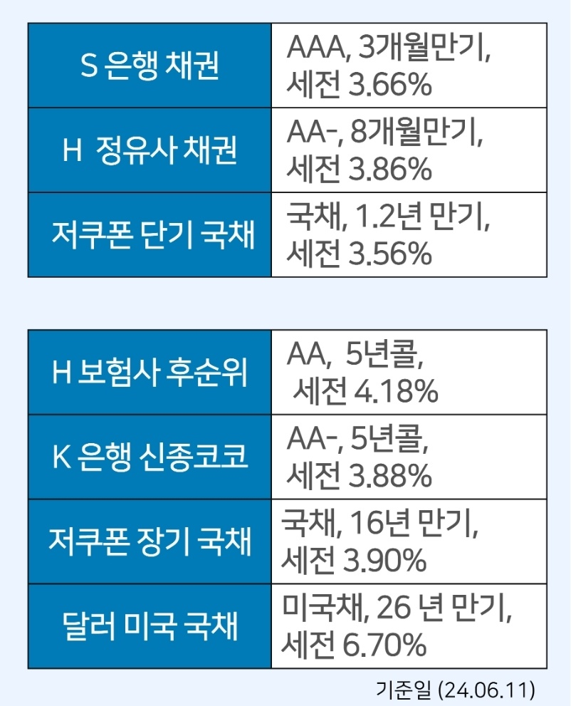 안정성과 수익성을 추구하는 바벨 포트폴리오 전략 2 ywAAAAAAQABAAACAUwAOw==