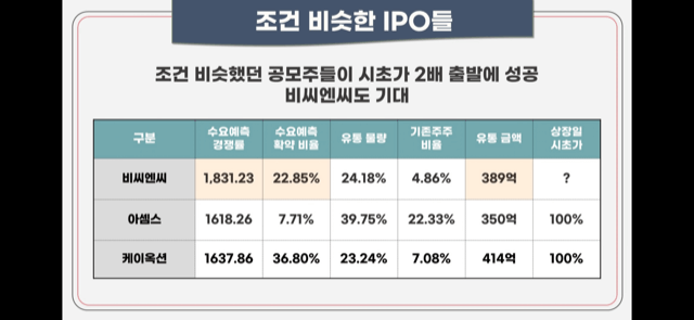 비씨앤씨 공모 청약안내(2월 21-22일) 25 ywAAAAAAQABAAACAUwAOw==