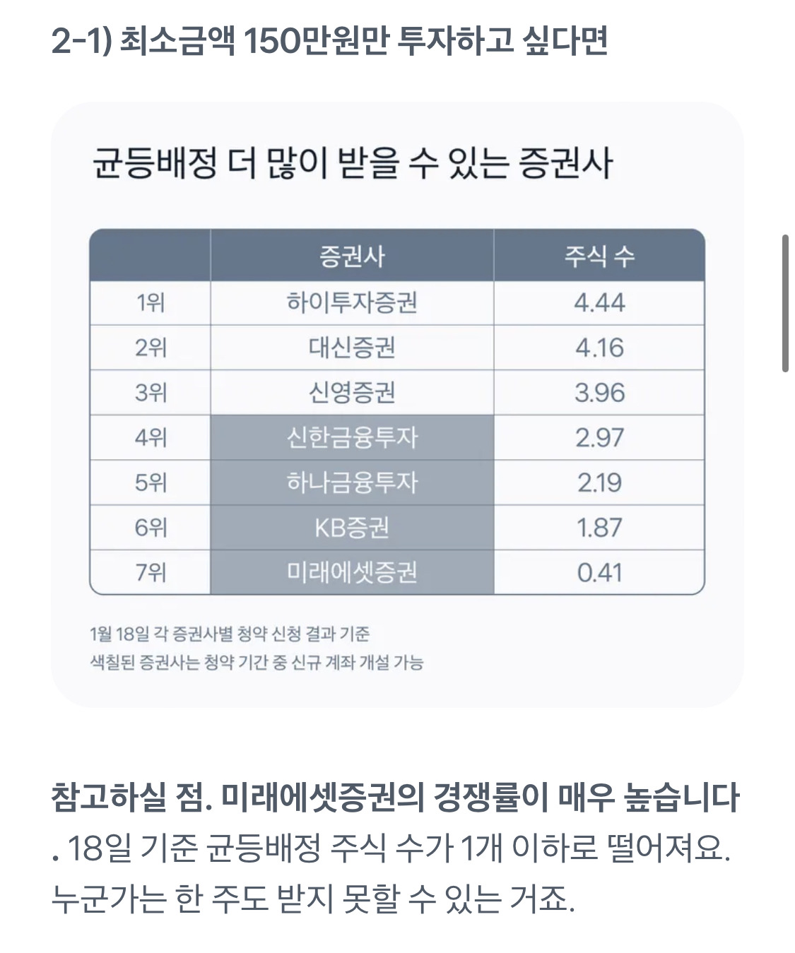 LG에너지솔루션(엔솔) 공모주IPO 청약 최종경쟁률 균등배정주식수 결과 4 ywAAAAAAQABAAACAUwAOw==