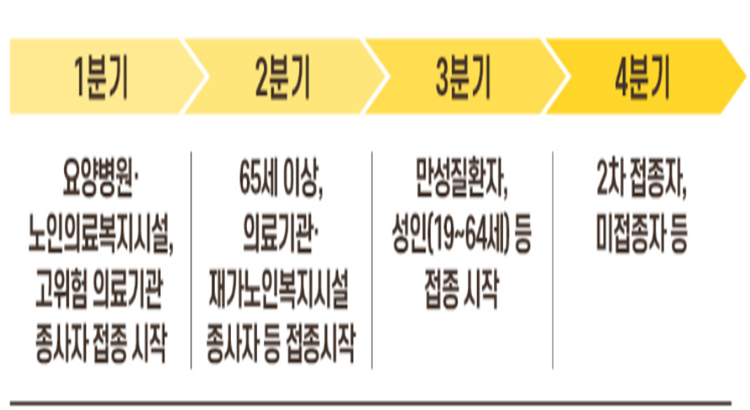 코로나 백신 접종 예약 방법과 접종순서, 주의사항의 모든 것