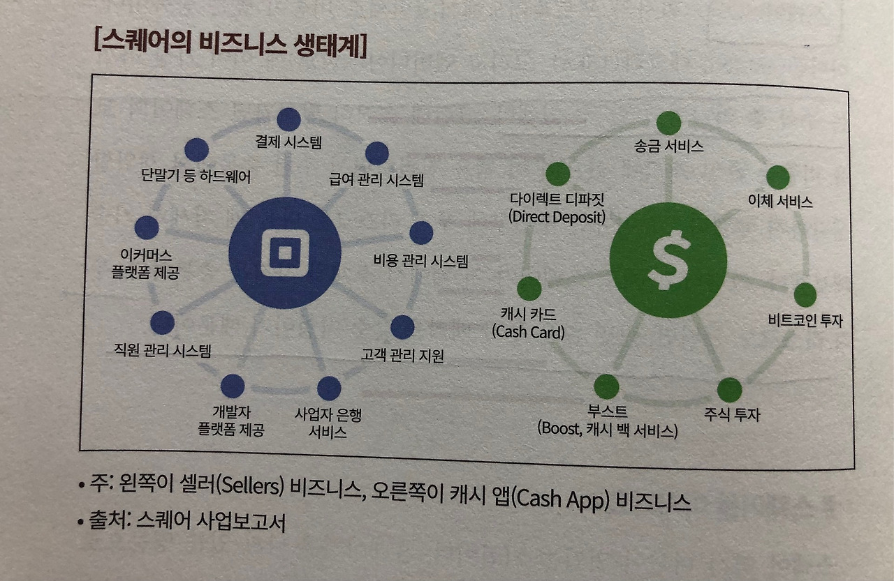 미주은 추천 핀테크기업③-스퀘어SQ 살펴보기 2 ywAAAAAAQABAAACAUwAOw==