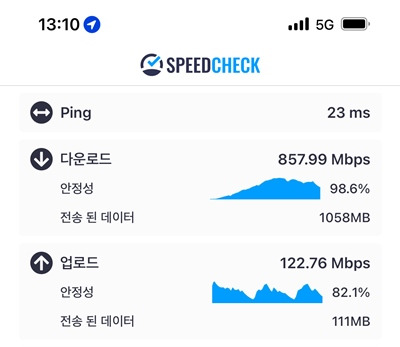 인터넷 속도 5Mbps, 3Mbps, 1Mbps 란?