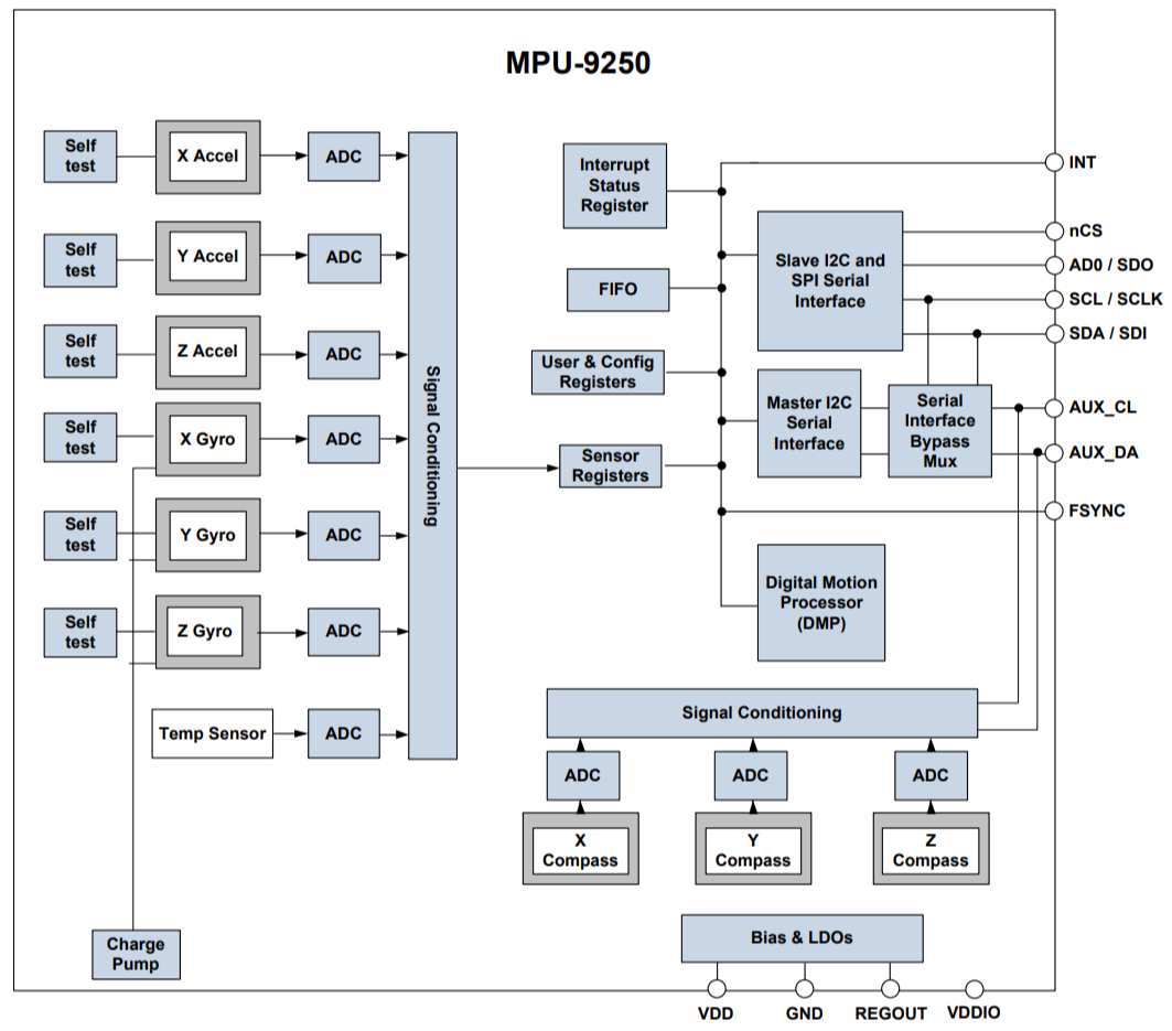  component mpu9250