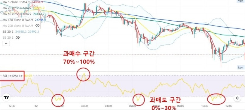 데이트레이딩 '상대 강도지수(RSI) 전략' 알아보기 4 ywAAAAAAQABAAACAUwAOw==