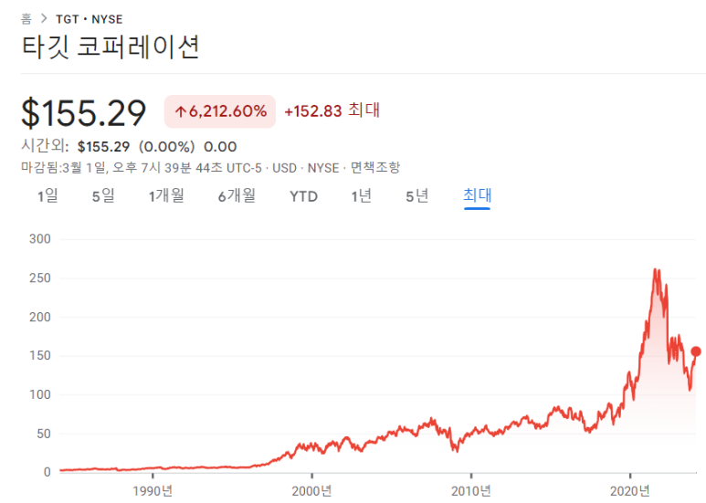 배당금 상승을 가져올 수 있는 3개 주식 5 ywAAAAAAQABAAACAUwAOw==